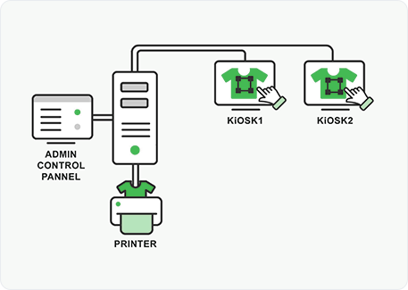 inkXE Admin panel for kiosk app