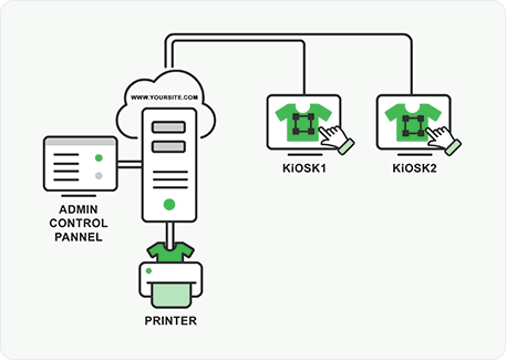 inkXE admin for kiosk app