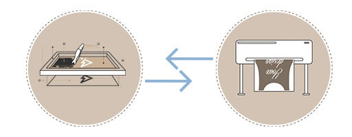 Switch Between Print Methodsl