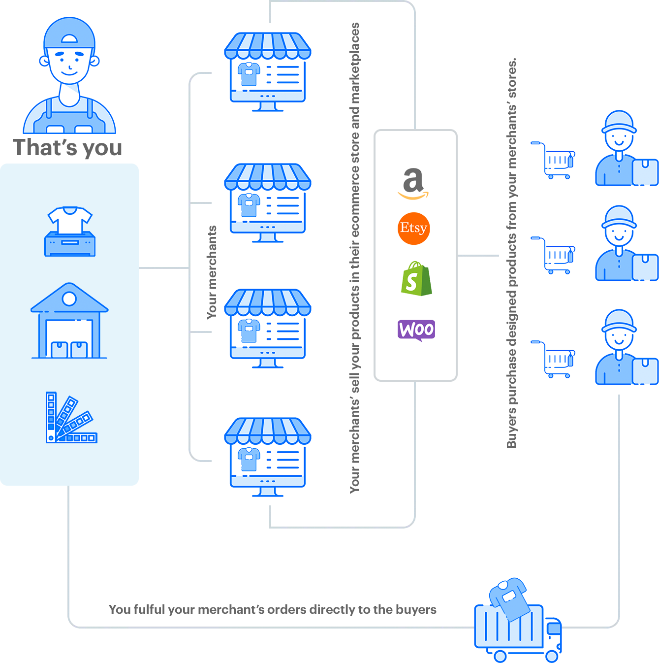 inkXE multivendor marketplace